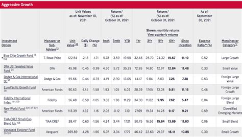 john hancock index funds|best john hancock 401k investments.